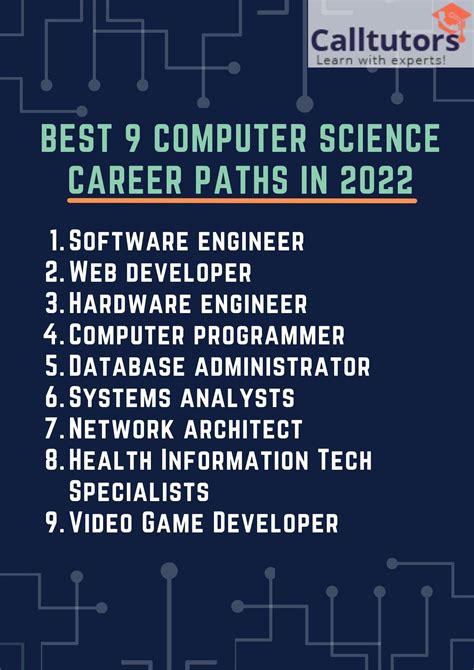 The best computer science careers in 2022 .
